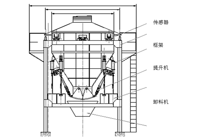 PSJ系列皮带秤实物校验装置(料斗秤）